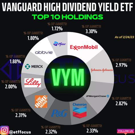 vwehx|vanguard high dividend yield etf.